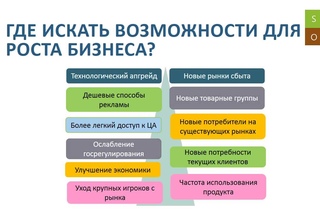 SWOT-анализ. Часть 2 - Угрозы и возможности