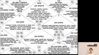 Что такое натальная карта и дома в астрологии