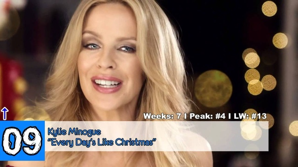 TOP 20 SINGLE CHARTS (31 Jan