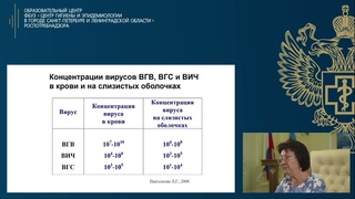 Видеолекция 10  Принципы эпидемиологической безопасности при выполнении манипуляций  Часть 1