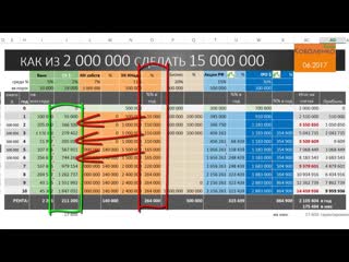 Куда вложить 2000000  Реальный Финансовый План