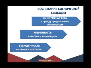 ДЕЙСТВИЕ + ВНИМАНИЕ + ФАНТАЗИЯ - 2 часть лекции доцента А.В. Плотникова