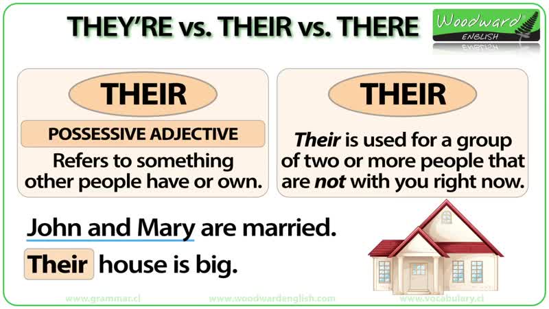 Theyre vs. Their vs. There English Grammar