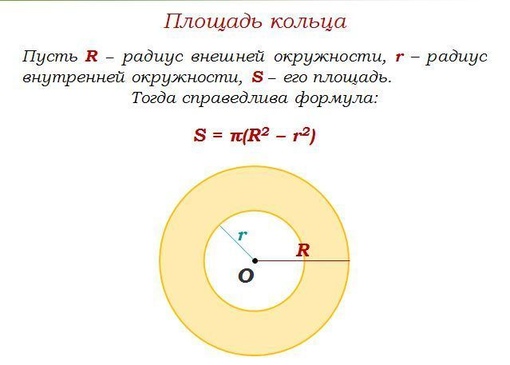 Круг имеет радиус. Формула нахождения площади кольца. Формула вычисления площади кольца. Площадь кольца через внутренний и внешний радиус. Площадь круга через внешний и внутренний радиус.