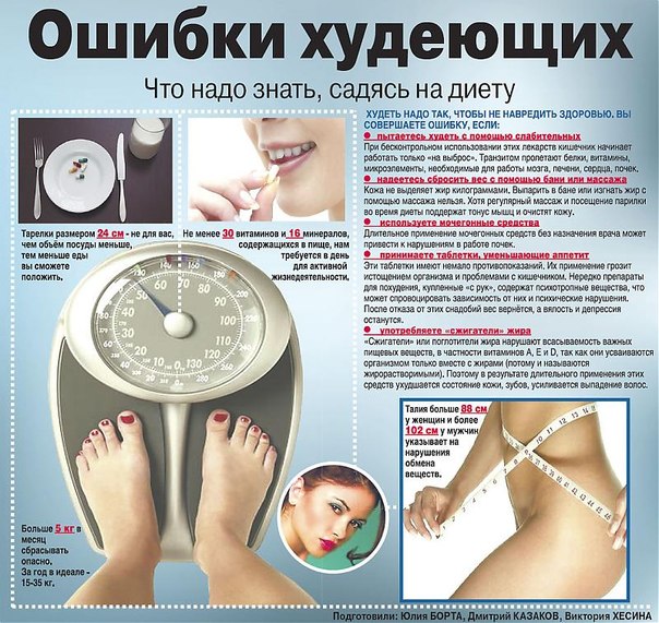 Последние Методики Для Похудения. Обзор методик онлайн-похудения