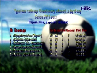 ФК Карпати Коломия