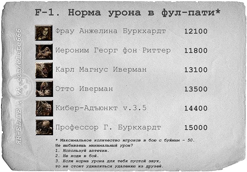 Согомон Арменакян | Великий Новгород