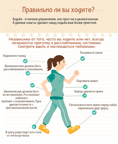 Как Правильно Начать Ходить Чтобы Похудеть.