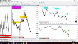 Обзор EUR\USD, GBP\JPY по ТС FVG Gann 4.0 на