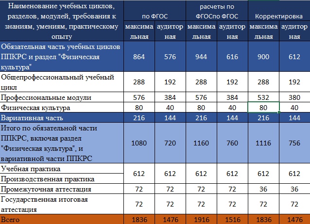 Арифметика ФГОС 3+, изображение №9