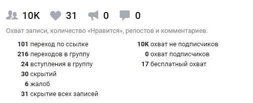 Продвижение вебинара по росписи стен с ROI 778%, изображение №12