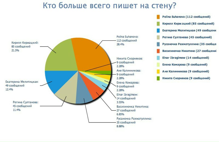 №23, Рустем Султанов, 35 лет, Уфа №23, Рустем Султанов, 35 лет, Уфа