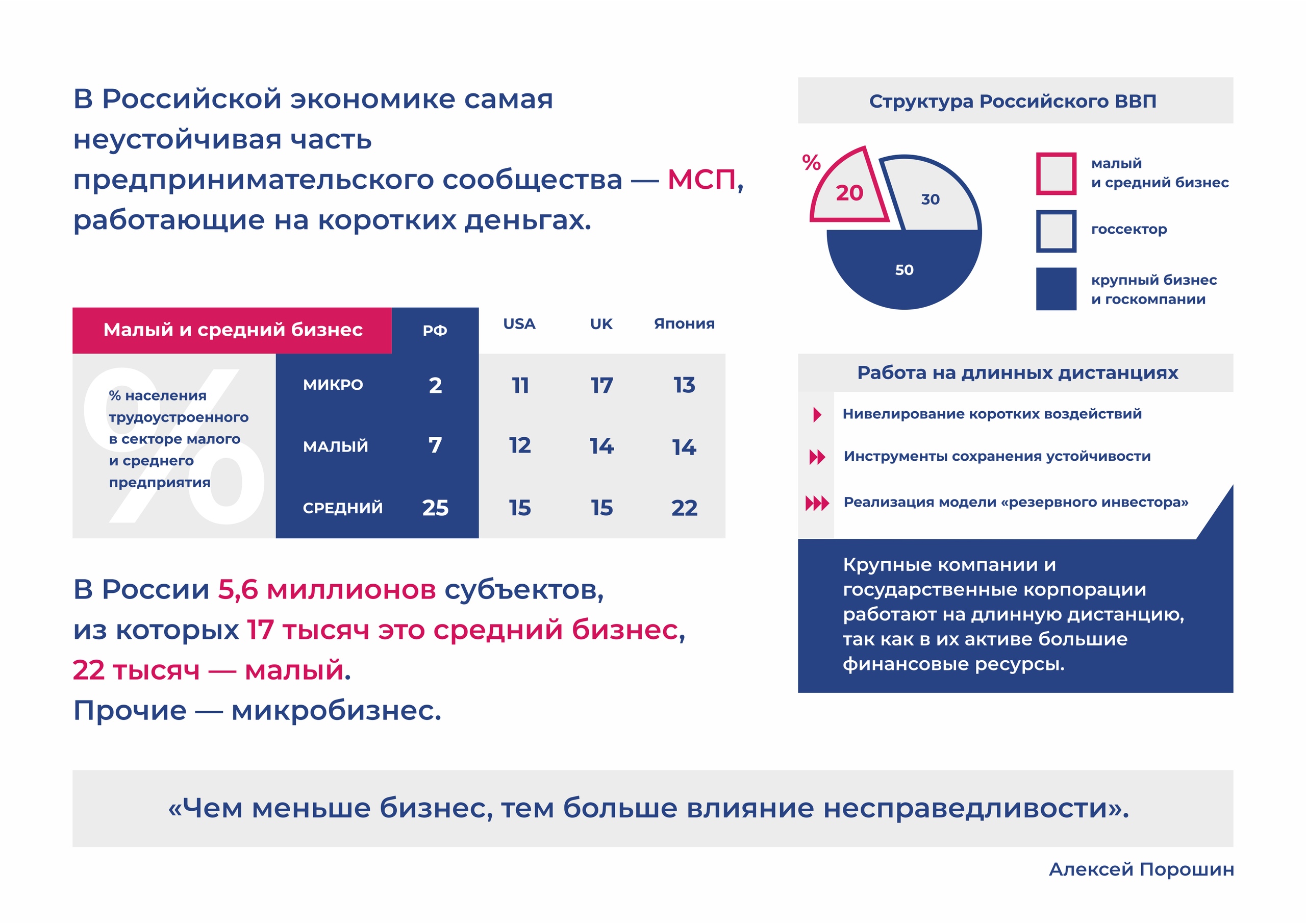 МСП в разных странах