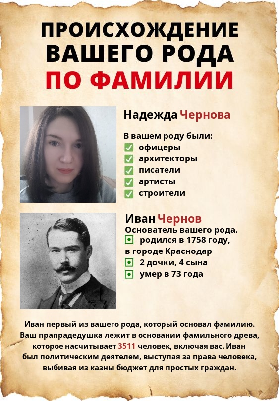 Надежда Чернова | Краснодар