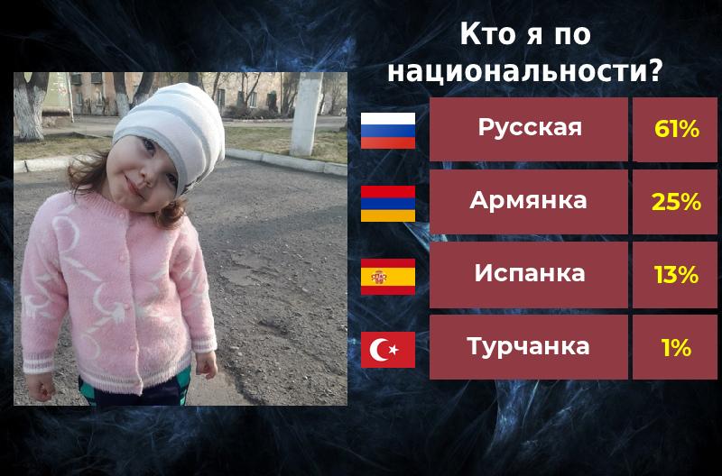 Юлия Иваницкая | Красноярск