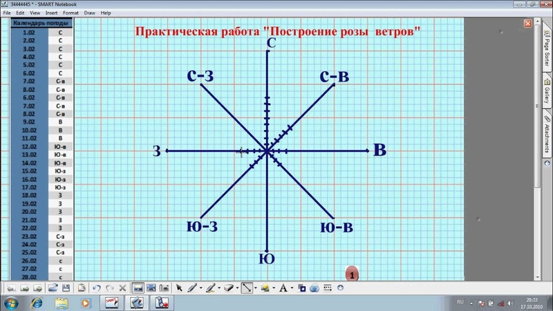 Составление розы