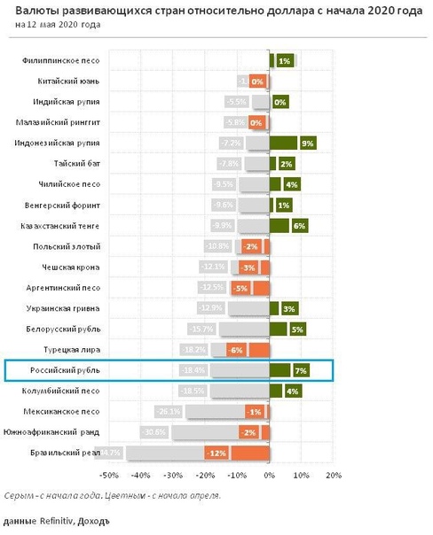 цифровые валюты в развитых странах данные. динамика курса валют. акции развивающихся стран. динамика курсов валют развивающихся стран к доллару. динамика валютного курса.